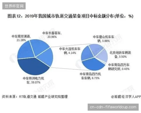 单一轨道交通模式在超大规模赛事中难以承载瞬间爆发的观众疏散需求